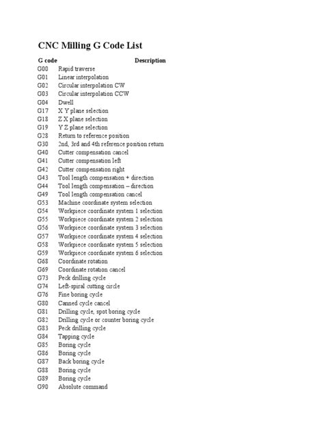 cnc machine code pdf file|cnc codes list PDF.